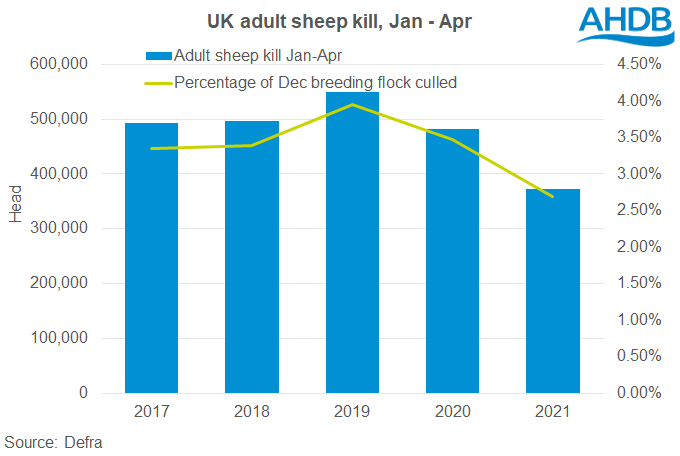 chart, bar chart